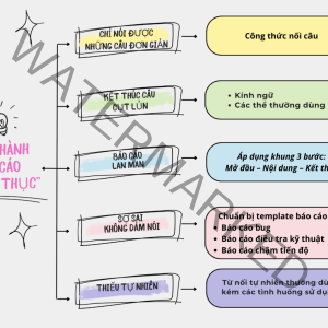 Workshop luyện báo cáo tiếng Nhật thành thục